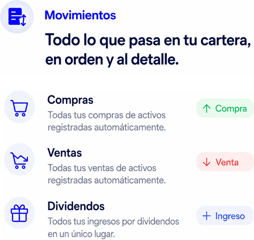 Movimientos: todo lo que pasa en tu cartera, en orden y al detalle. Compras, ventas y dividendos.